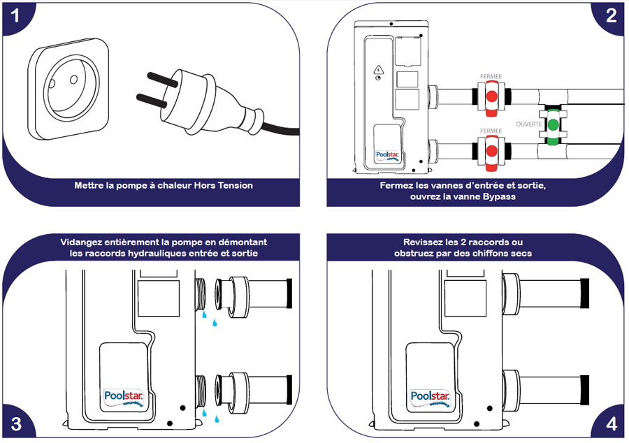 Schema Hivernage PAC