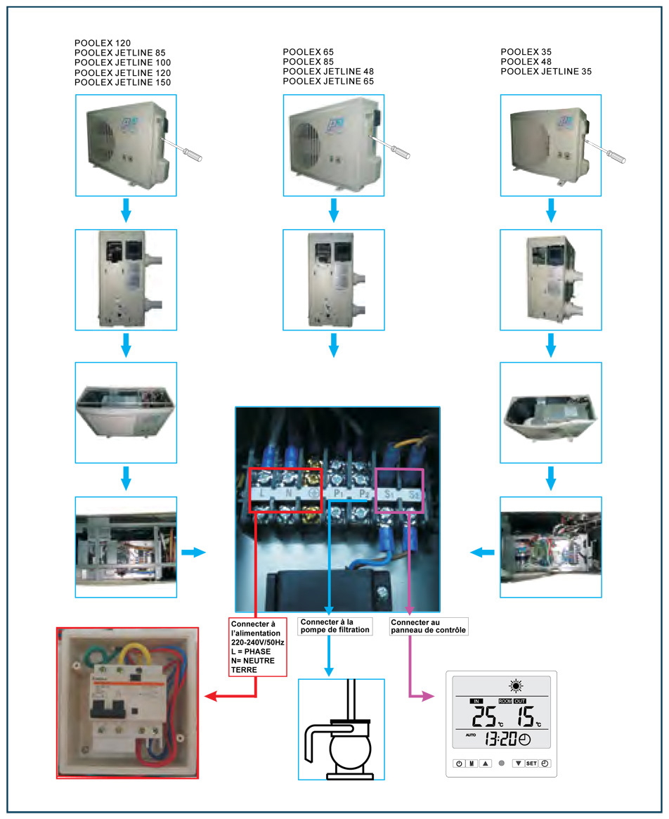 Branchement électrique Poolex