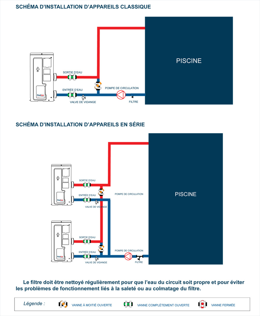 Accès platine électrique