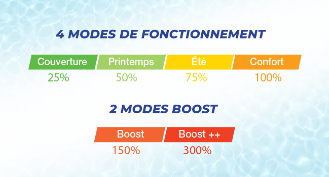 modes de fonctionnement électrolyseur turbosalt