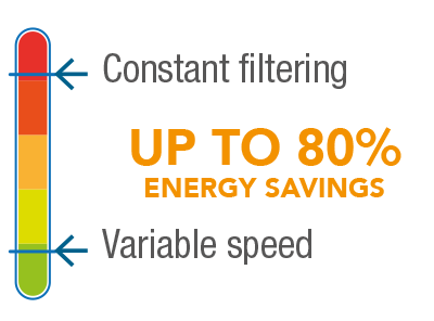Energy saving