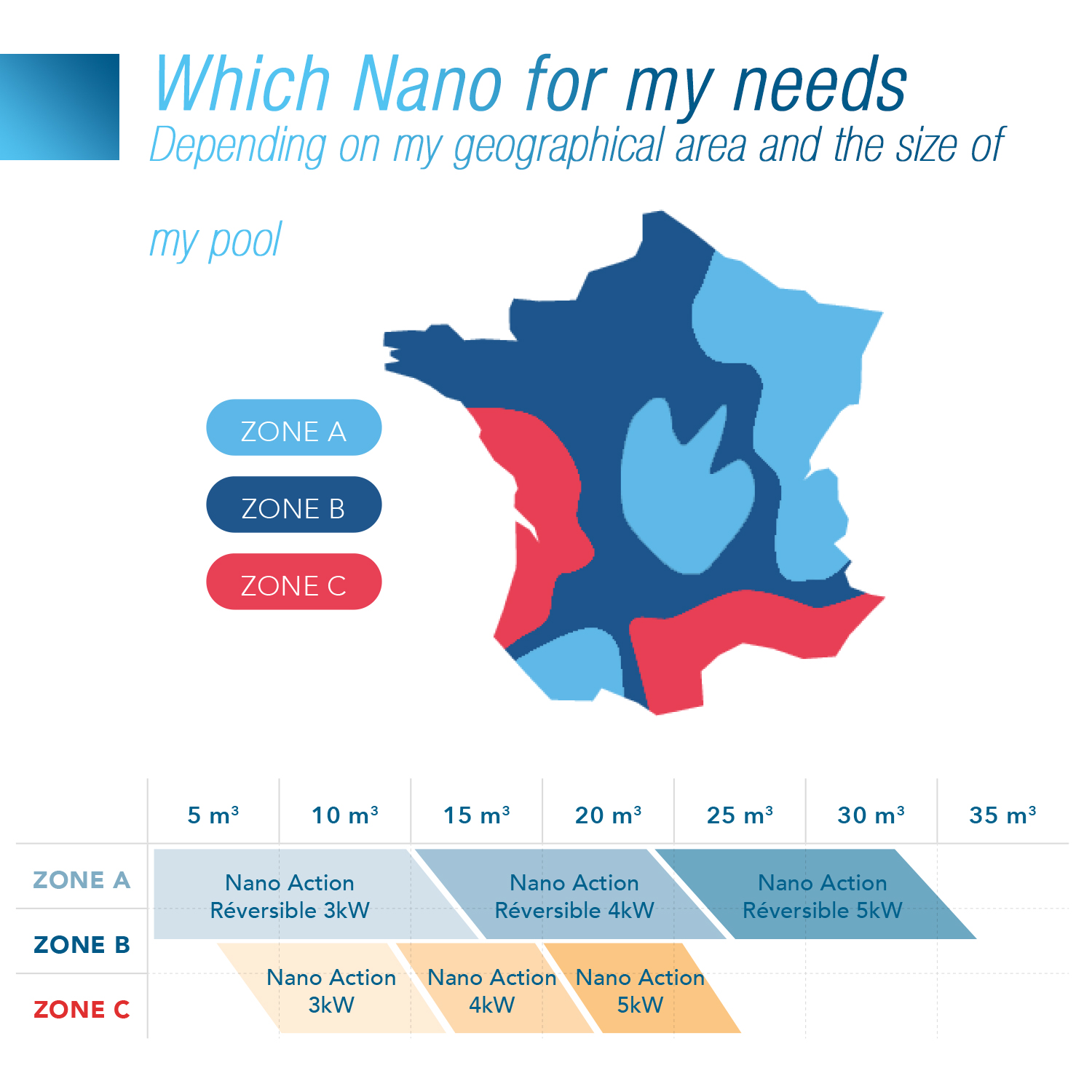 Mini pompe - Nano Fanatic