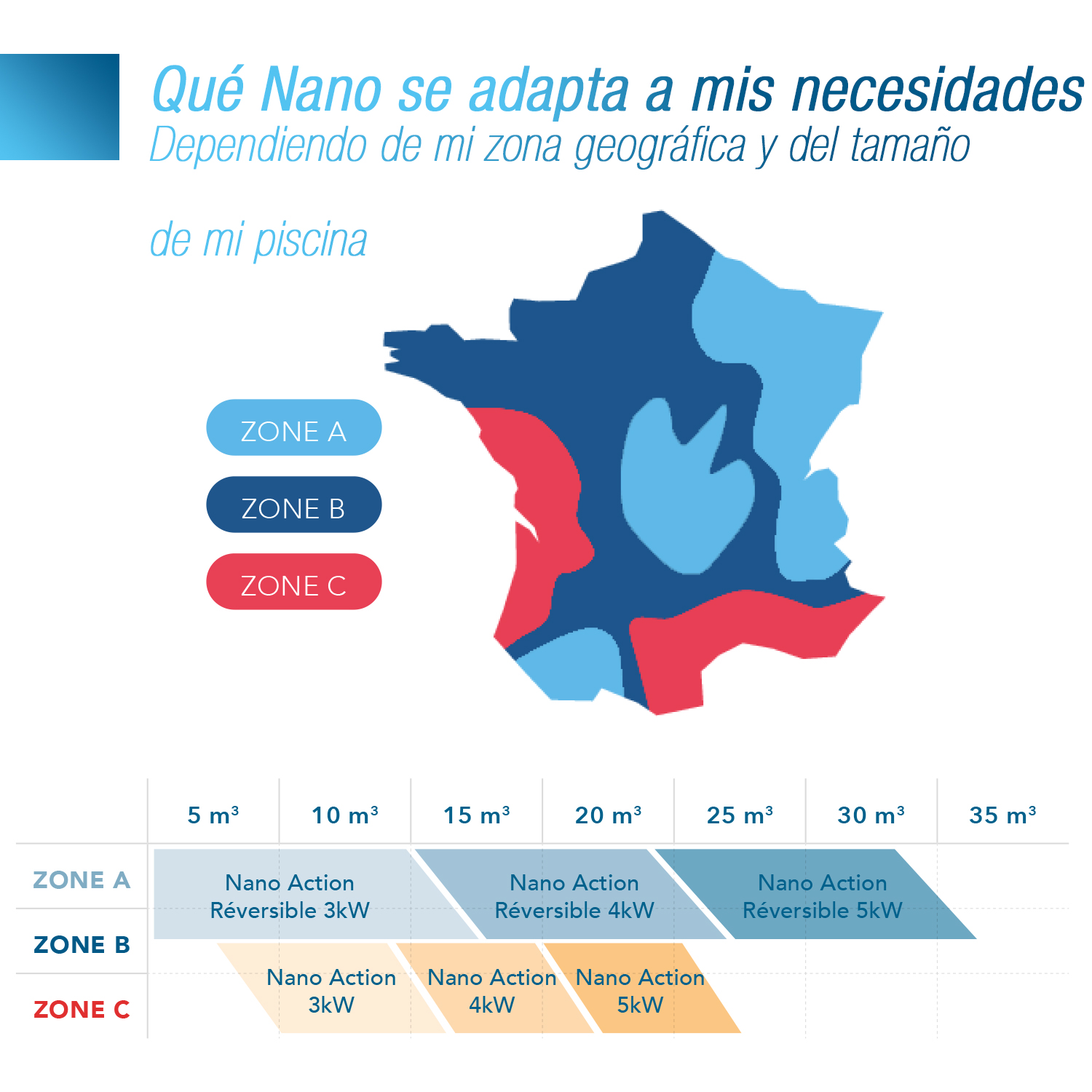 Nano Action Reversible zones geographiques